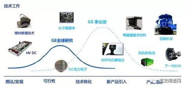 盤點世界五大航空制造商的創(chuàng)新實體部門 網(wǎng)絡技術(shù)驅(qū)動的未來航空
