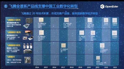 杭州靈伴科技入選中國信通院2022年高質量數字化轉型產品及服務全景圖，助推網絡游戲服務創新